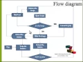 Final Year Projects Content Based Image Retrieval