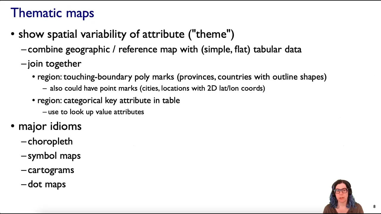 Spatial Data I Lecture, Jan 2026.