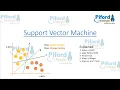 Support Vector Machine SVM Explained