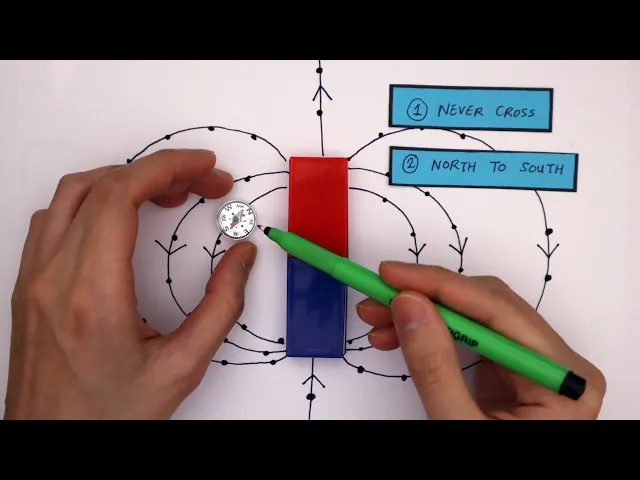 Download MP3 Plotting Magnetic Field Lines GCSE Physics Required Practical