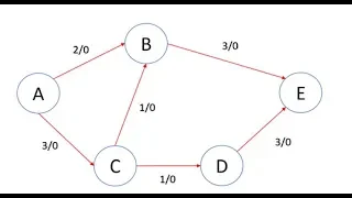 Ford and Fulkerson Algorithm - SOLVER and Python Script