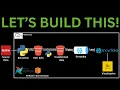 Redfin Analytics python ETL pipeline with airflow Data Engineering Project Snowpipe Snowflake Part 1