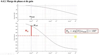 Automatique - Chap 5 - Marge de phase et de gain sur le diagramme de Bode