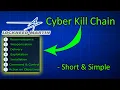 But What is Lockheed Martin s Cyber Kill Chain - Short Simple