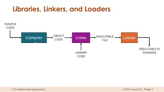 Libraries Linkers and Loaders