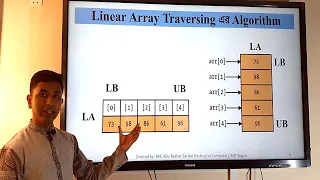 Traversing Linear array in data structure algorithm Bangla Tutorial