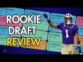 Dynasty Rookie Draft Review - Taking Advantage of ADP Values