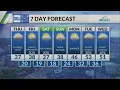 Kentucky weather forecast 6 30 p m 26