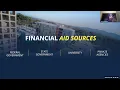 Understanding the Financial Aid Package