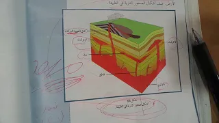 جيولوجيا حادي عشر تكون الصخور النارية 