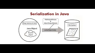 How to Use the Serializable Interface with Examples Serialization in Java