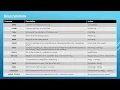 18 Essential SQL - String Functions Data Analysis Essentials