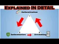 AAA Framework Explained Authentication Authorization Accounting Cybersecurity