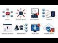 What is a DDoS Attack Explained in 6 Minutes