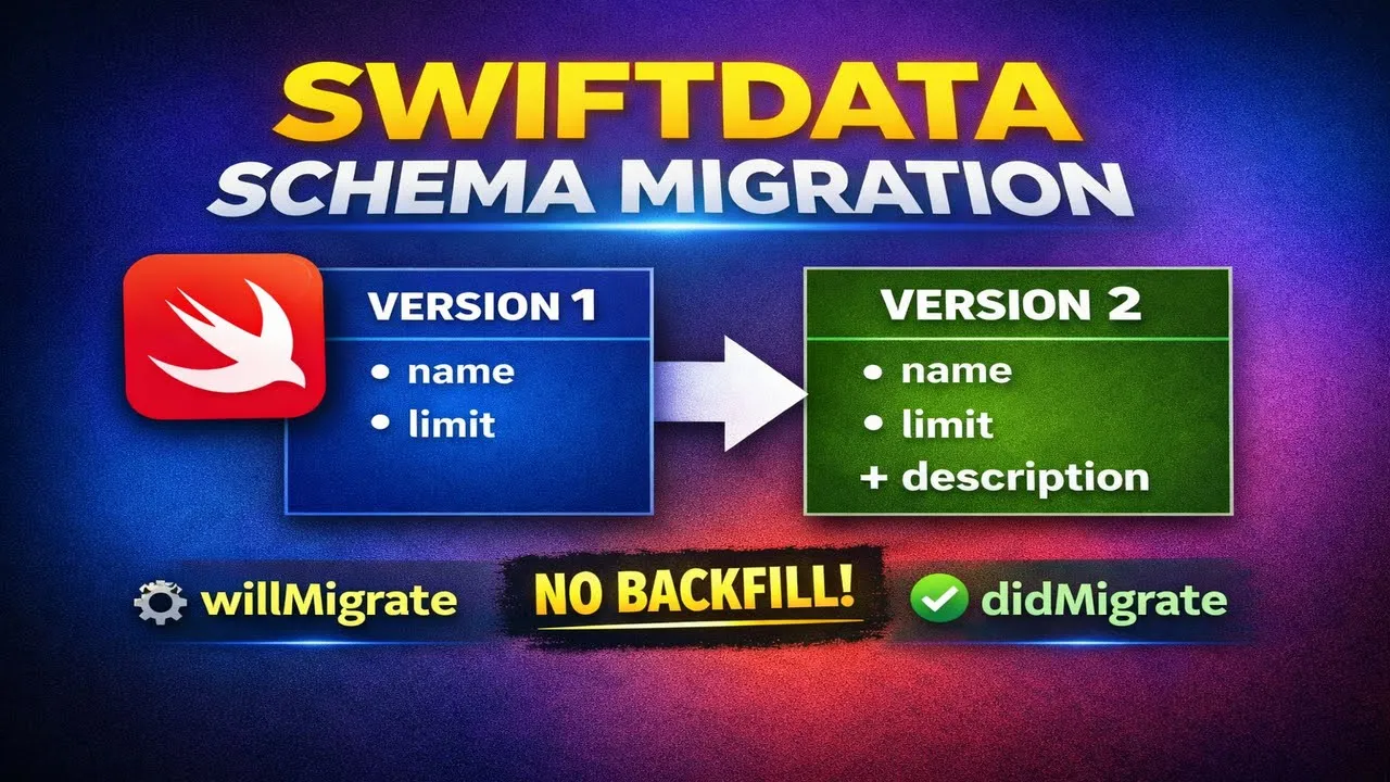 Understanding SwiftData VersionedSchema and Custom Migrations