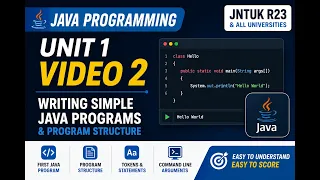 Java Programming Unit 1 2 Writing Simple Java Programs Program Structure JNTUK R23