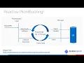 How to make your SpringBoot Microservices scalable with WebFlux Blocking vs Reactive benchmarking