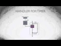 4 Android Timer Tutorial