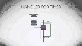 4 Android Timer Tutorial
