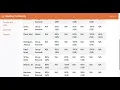 See students test results with Spelling Test Buddy - Teacher Edition