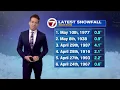 Full forecast with Meteorologist Josh Wurster April 6 4 p m