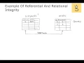 29 Data Integrity Testing