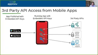 3rd Party API Access from Mobile Apps