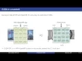 Introduction to CUDA