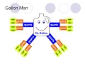 Mr Gallon Man Liquid Conversions