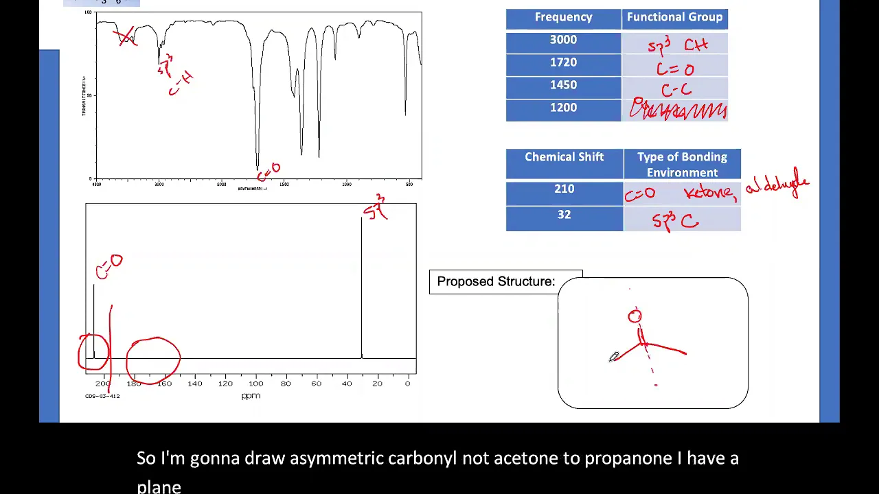 Combined IR and 13C NMR Spectroscopy Problem Solving