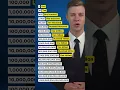 Download Lagu One hundred thousand million. #english #education #grammar #englishtips