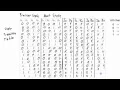 Design a 4-Bit Truncated Sequence Counter Using JK Flip Flops