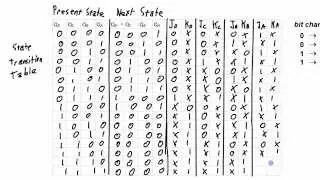 Design a 4-Bit Truncated Sequence Counter Using JK Flip Flops