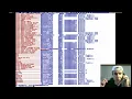 Write your own compiler