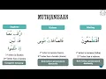 Lagu MODULE 6 | LESSON 9 - IDGHAAM (TYPES OF MERGING)