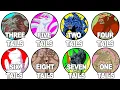 Every Jinchuriki Their Tailed Beast in Naruto and Boruto Explained in 24 minutes