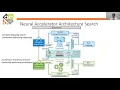 NAAS Neural Accelerator Architecture Search DAC 2021