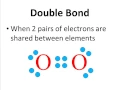 Lewis Dot Structures for Covalent Compounds - Part 1 CLEAR SIMPLE