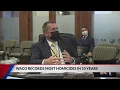 Waco Records Most Homicides in Ten Years