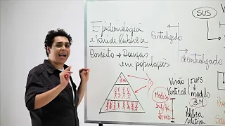 saúde pública I -aula grátis