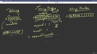 20 3 String vs StringBuffer vs StringBuilder Java Strings Abdul Bari Java Course