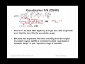 Quantization Noise and Other ADC Impairments