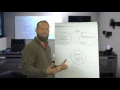 3 Circles Gospel Presentation Ray Vaughn