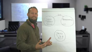 3 Circles Gospel Presentation Ray Vaughn 