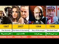 Top 30 Greatest Akbar Abdi Movies Iranian Cinema Legend 1987 2026