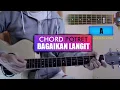 Lagu Chord Gitar POTRET Bagaikan Langit (Lagu tiktok)