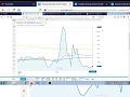 Opko Health Inc NASDAQ OPK March 30th 2020 Premarket Coverage
