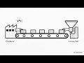 7 Mastering Producer Consumer and BlockingQueue Explained Java Multithreading Java In Action