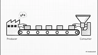 7 Mastering Producer Consumer and BlockingQueue Explained Java Multithreading Java In Action