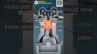 عمل محرك الديزل               دندنها